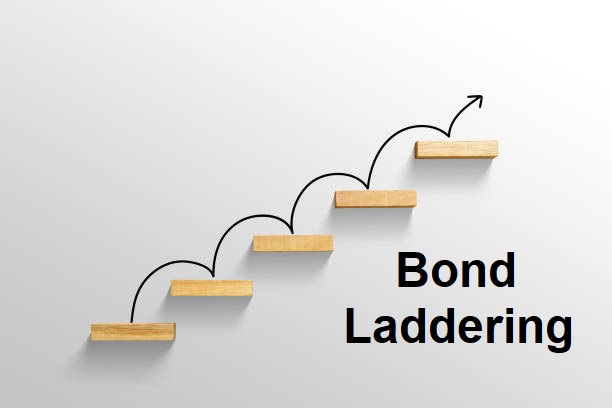 https://midastouchinvestments.in/wp-content/uploads/2021/03/29-Bond-Laddering.jpg