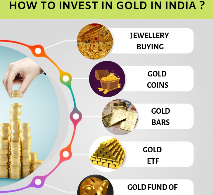 https://midastouchinvestments.in/wp-content/uploads/2022/08/109-How-to-buy-gold-10-09-2022-700x640.png